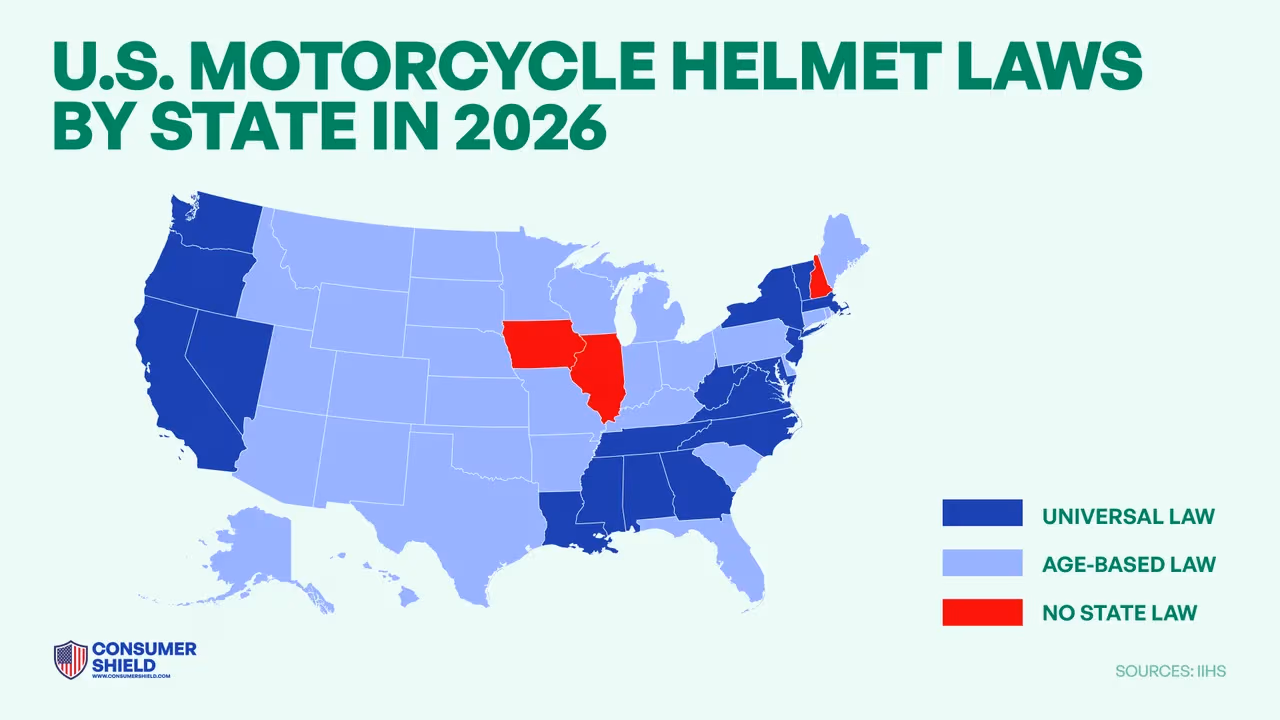 helmet laws by state